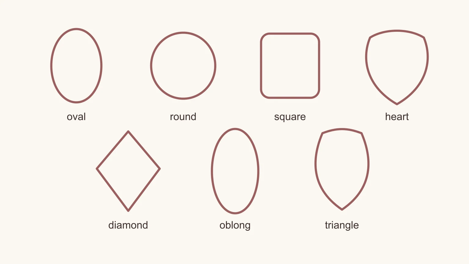 Diagram of all seven women's face shapes (oval, round, square, heart, diamond, oblong, and triangle) labeled for a face shape haircut guide